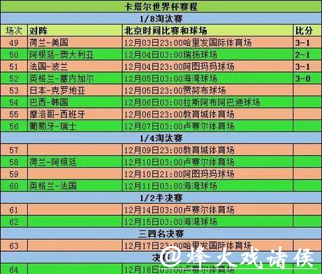 世界杯外围竞猜赛前分析:数据与趋势参考 世界杯外围竞猜赛前分析:数据与趋势参考
