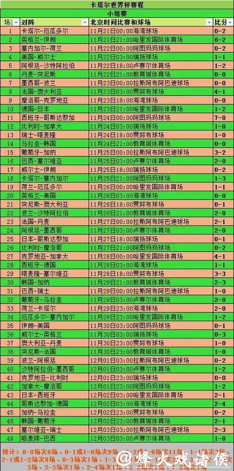 世界杯外围竞猜赛前分析:数据与趋势参考 世界杯外围竞猜赛前分析:数据与趋势参考