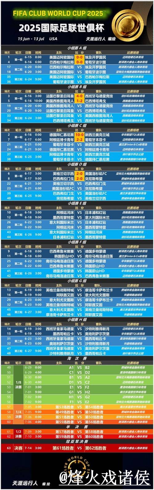 世界杯盘口冷门预测整理，赛程影响和冷门方向说明